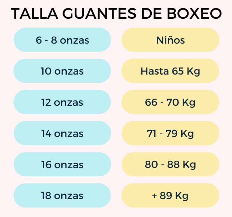 Tallas De Guantes De Boxeo De Cu ntas Onzas Elegirlos tallas-de-guantes-de-boxeo-de-cu-ntas-onzas-elegirlos