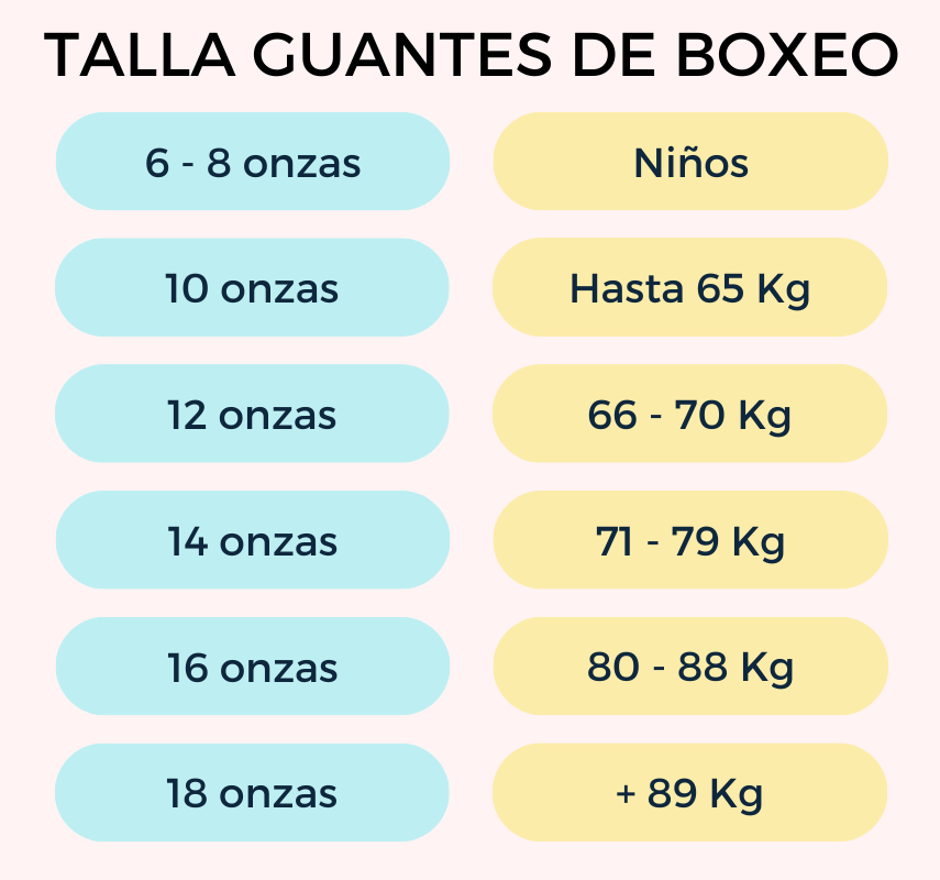 cuadro tallas guantes de boxeo para niños, mujer, hombre según el peso corporal para entrenar boxeo